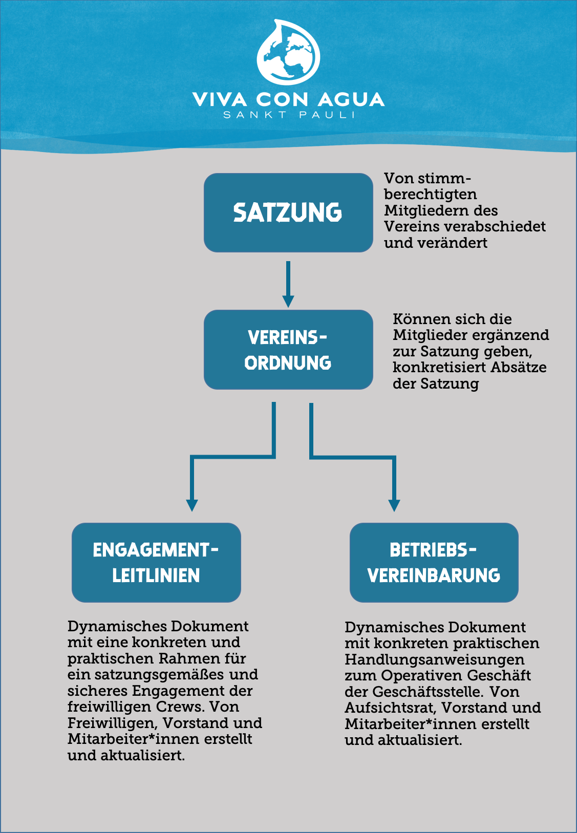 EinordnungEL.png