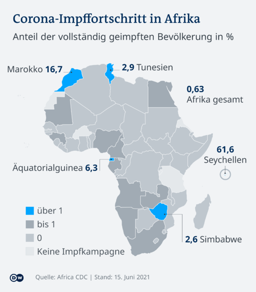 Datei:Zimbabwe Impfungen.png