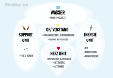 Bereiche Verein.png