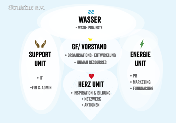 Bereiche Verein.png