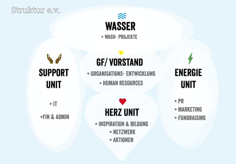 Datei:Bereiche Verein.png