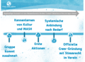 Vorschaubild der Version vom 09:47, 1. Aug. 2019