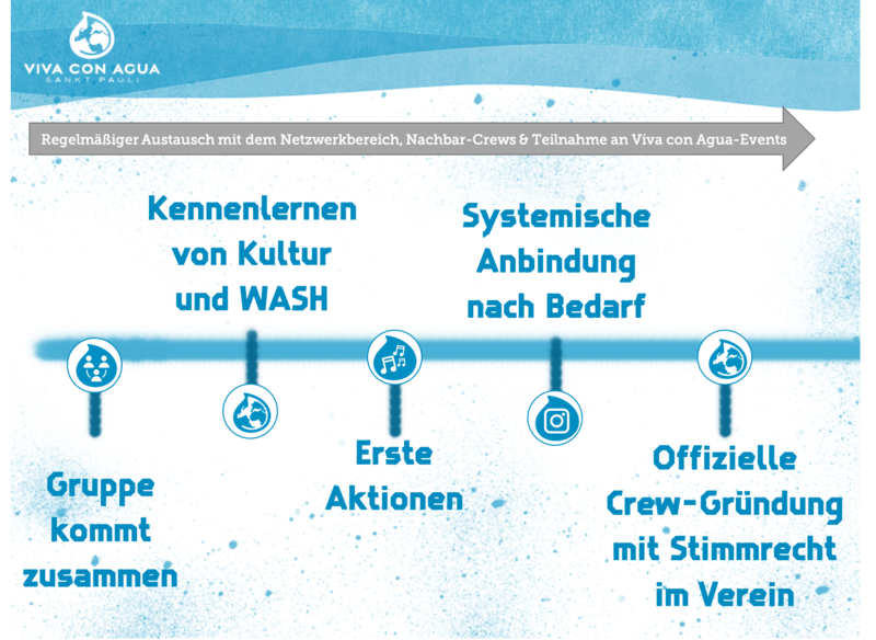 Datei:Crew-Gründung.png