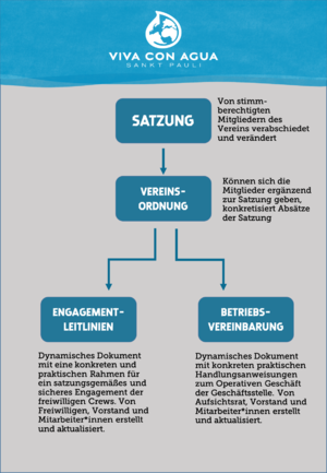 EinordnungEL.png