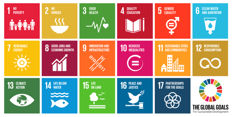 Datei:SDGs.png