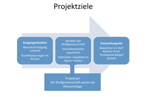 Beispiel Zyklus.png