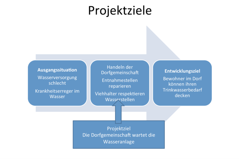 Datei:Beispiel Zyklus.png
