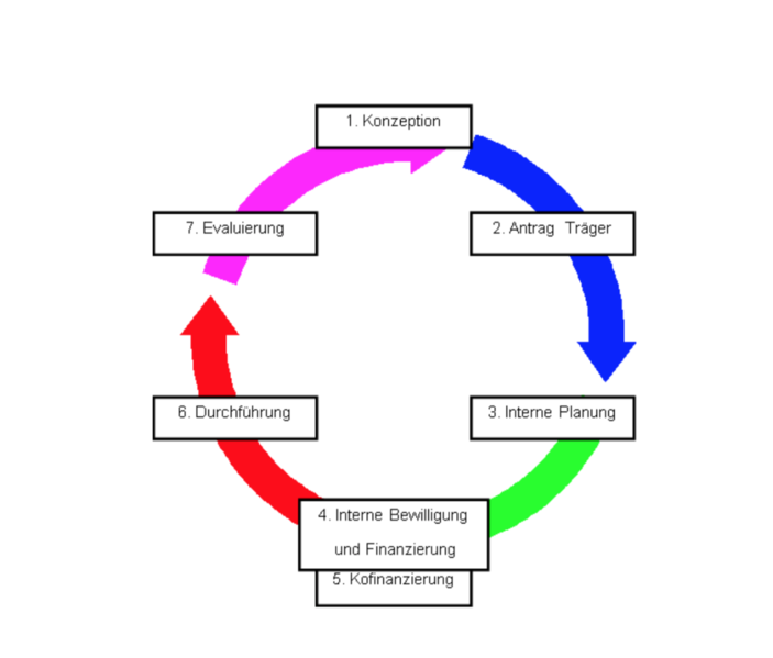 Datei:Cycle.png
