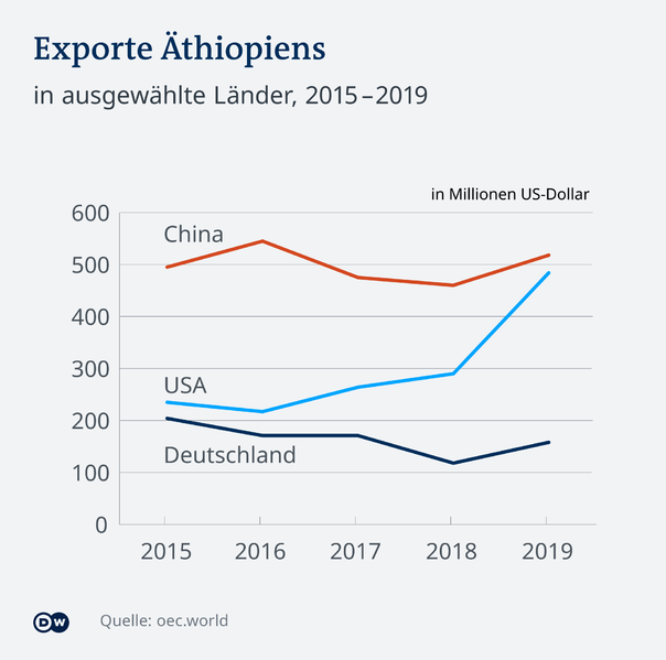 Datei:Eth export.png